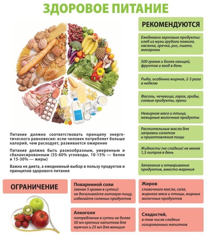 Стол при гипертонии и ожирении